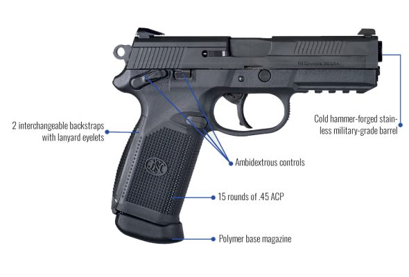 FN FNX 45 Tactical