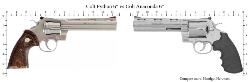 colt anaconda vs python